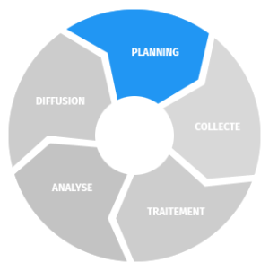 Planning > Collecte > Traitement > Analyse > Diffusion